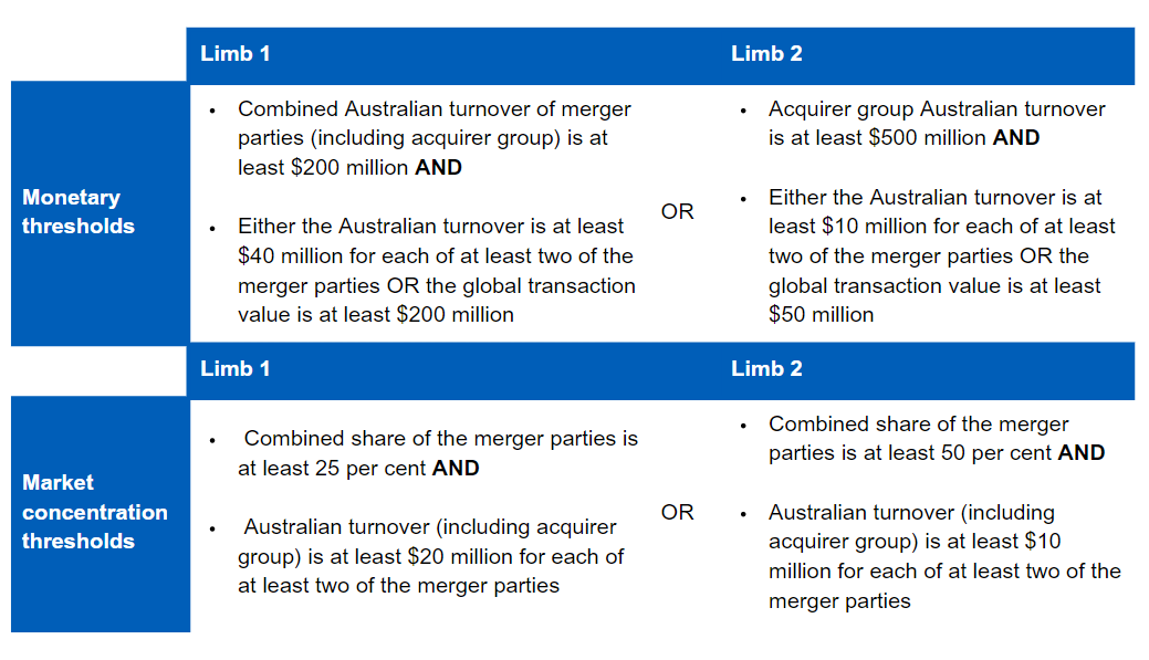 C and C Alert Table 5 Sep