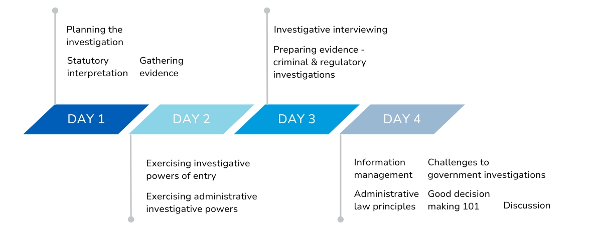 New Brand - Investigator Training Journey